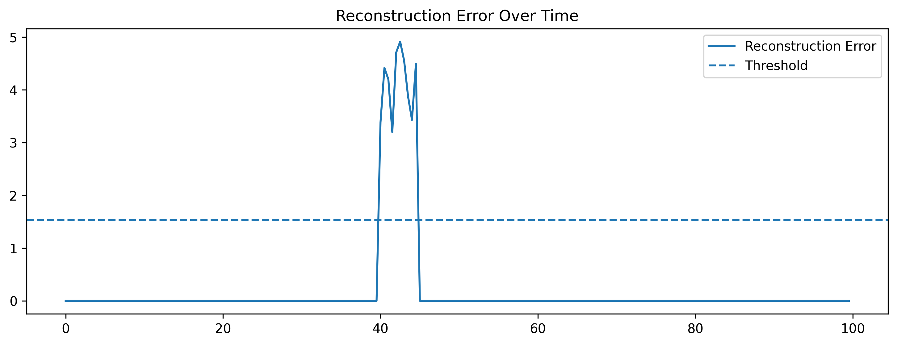 reconstruction_error.png
