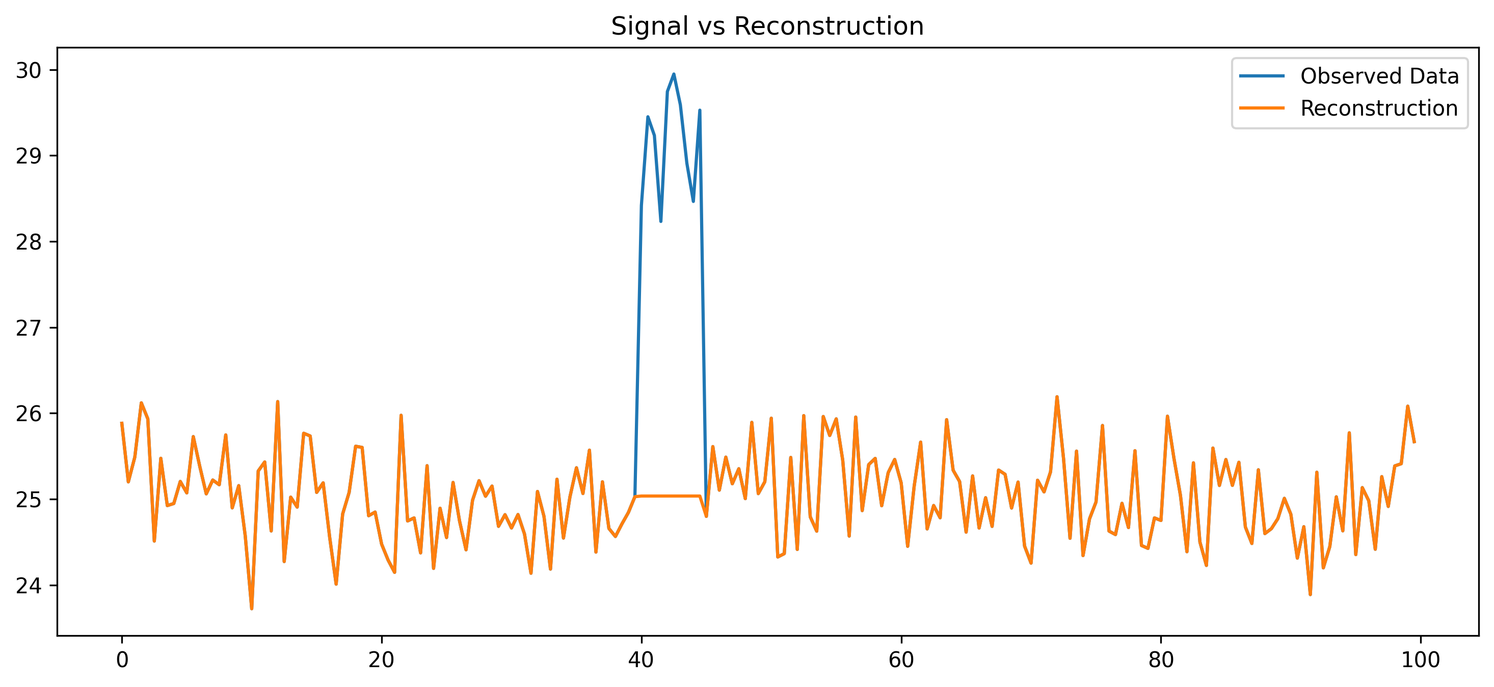 signal_vs_reconstruction-2026212474173.png