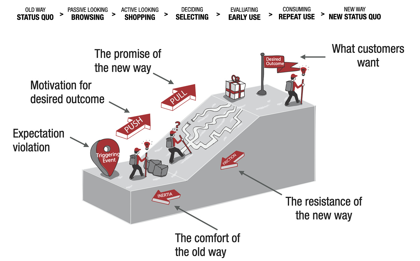 https://www.leanfoundry.com/articles/the-backstory-behind-customer-forces-stories