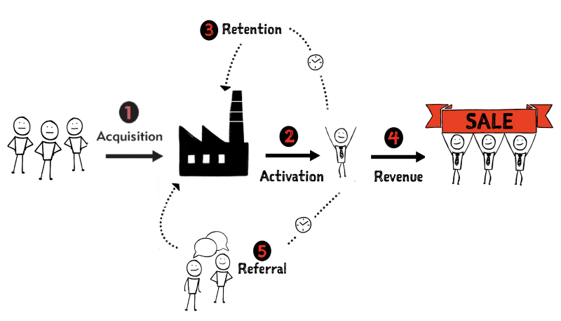 https://www.leanfoundry.com/articles/the-customer-factory-manifesto
